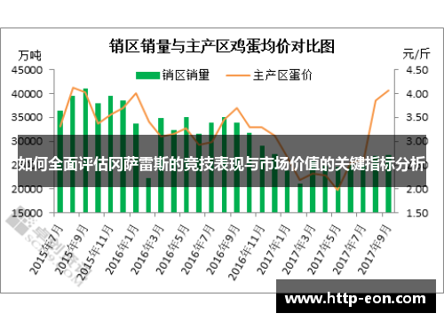 如何全面评估冈萨雷斯的竞技表现与市场价值的关键指标分析