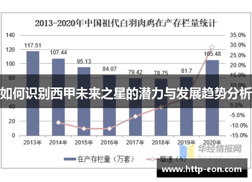 如何识别西甲未来之星的潜力与发展趋势分析