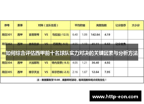 如何综合评估西甲前十名球队实力对决的关键因素与分析方法