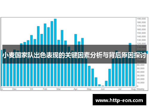 小麦国家队出色表现的关键因素分析与背后原因探讨